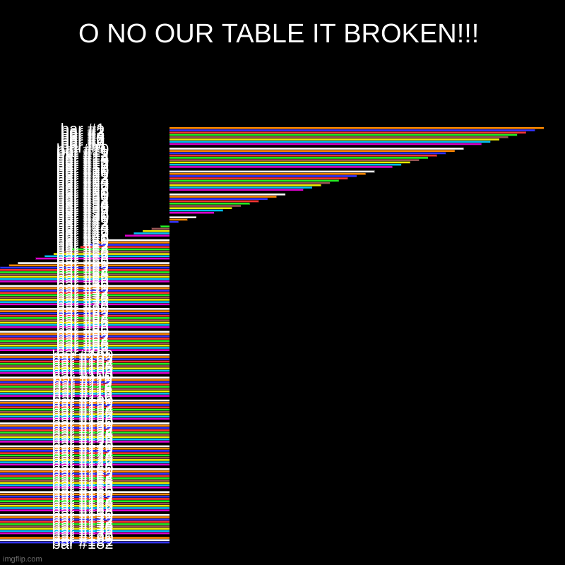 Let The Black Hole Consume You. | O NO OUR TABLE IT BROKEN!!! | | image tagged in charts,bar charts,i think i broke it | made w/ Imgflip chart maker