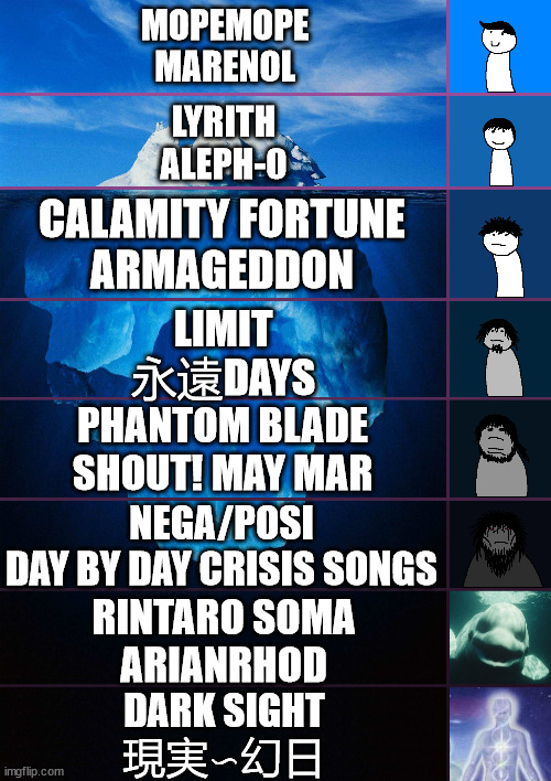 Optie Animation Songs | MOPEMOPE
MARENOL; LYRITH
ALEPH-0; CALAMITY FORTUNE
ARMAGEDDON; LIMIT
永遠DAYS; PHANTOM BLADE
SHOUT! MAY MAR; NEGA/POSI
DAY BY DAY CRISIS SONGS; RINTARO SOMA
ARIANRHOD; DARK SIGHT
現実∽幻日 | image tagged in iceberg levels tiers | made w/ Imgflip meme maker