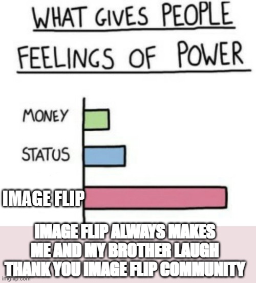 Thank you Image flip |  IMAGE FLIP; IMAGE FLIP ALWAYS MAKES ME AND MY BROTHER LAUGH THANK YOU IMAGE FLIP COMMUNITY | image tagged in what gives people feelings of power | made w/ Imgflip meme maker