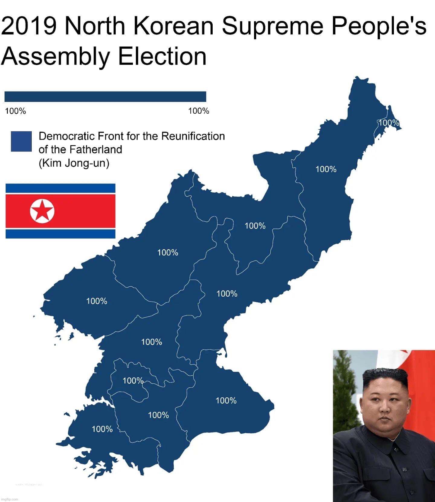 Wow, Kim Jong-Un is really popular | image tagged in north korean election,wow,kim jong un,is,really,popular | made w/ Imgflip meme maker