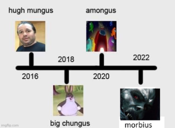Us | made w/ Imgflip meme maker