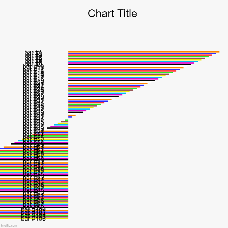 hahahaha chaos | image tagged in charts,bar charts | made w/ Imgflip chart maker