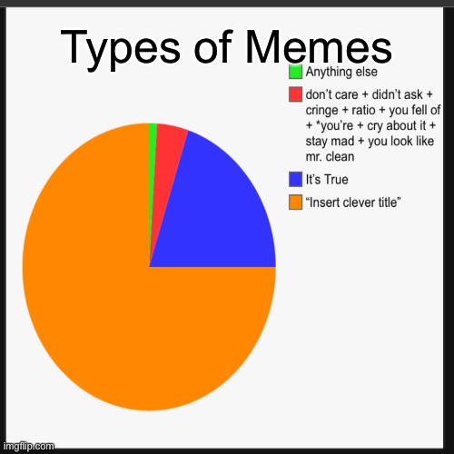 Types of Memes | Types of Memes | image tagged in charts | made w/ Imgflip meme maker
