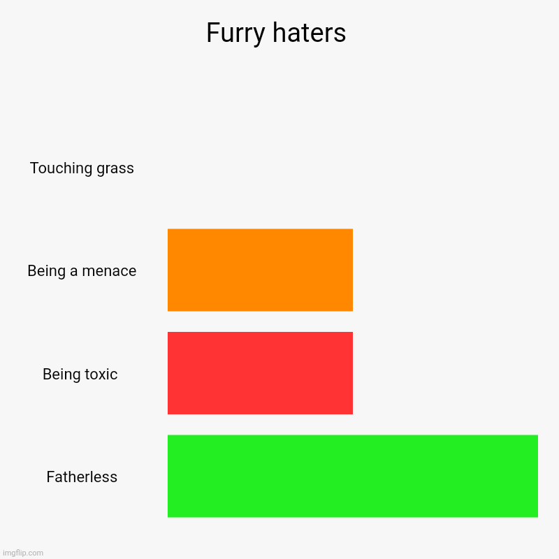 Salt and groom | Furry haters | Touching grass, Being a menace, Being toxic , Fatherless | image tagged in charts,bar charts | made w/ Imgflip chart maker