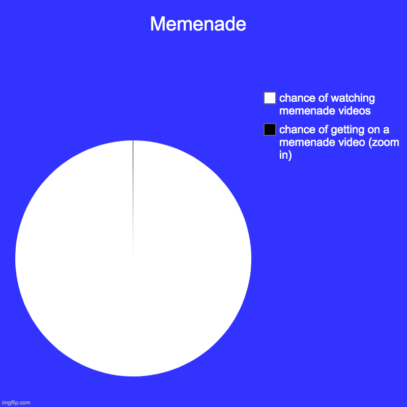memenade be like... | Memenade  | chance of getting on a memenade video (zoom in), chance of watching memenade videos | image tagged in charts,pie charts,memenade,relatable,youtube,passive aggressive | made w/ Imgflip chart maker