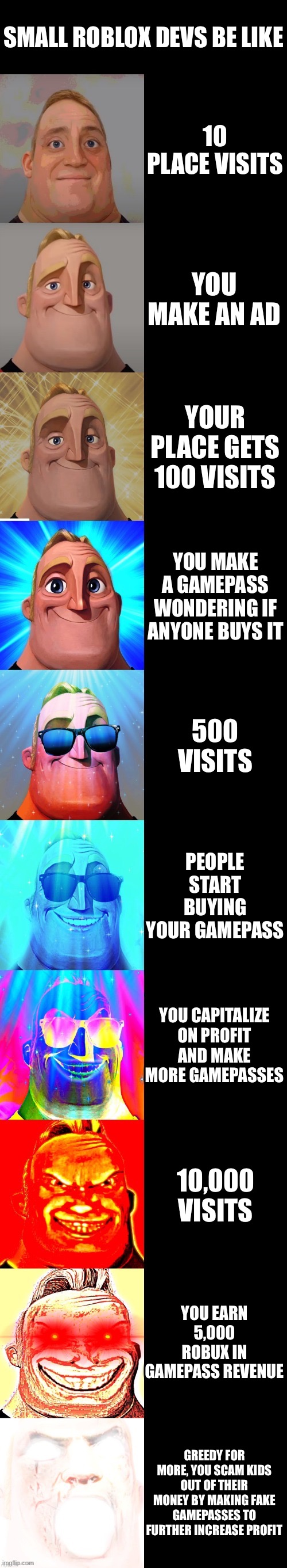 mr incredible becoming canny | SMALL ROBLOX DEVS BE LIKE; 10 PLACE VISITS; YOU MAKE AN AD; YOUR PLACE GETS 100 VISITS; YOU MAKE A GAMEPASS WONDERING IF ANYONE BUYS IT; 500 VISITS; PEOPLE START BUYING YOUR GAMEPASS; YOU CAPITALIZE ON PROFIT AND MAKE MORE GAMEPASSES; 10,000 VISITS; YOU EARN 5,000 ROBUX IN GAMEPASS REVENUE; GREEDY FOR MORE, YOU SCAM KIDS OUT OF THEIR MONEY BY MAKING FAKE GAMEPASSES TO FURTHER INCREASE PROFIT | image tagged in mr incredible becoming canny,roblox meme | made w/ Imgflip meme maker