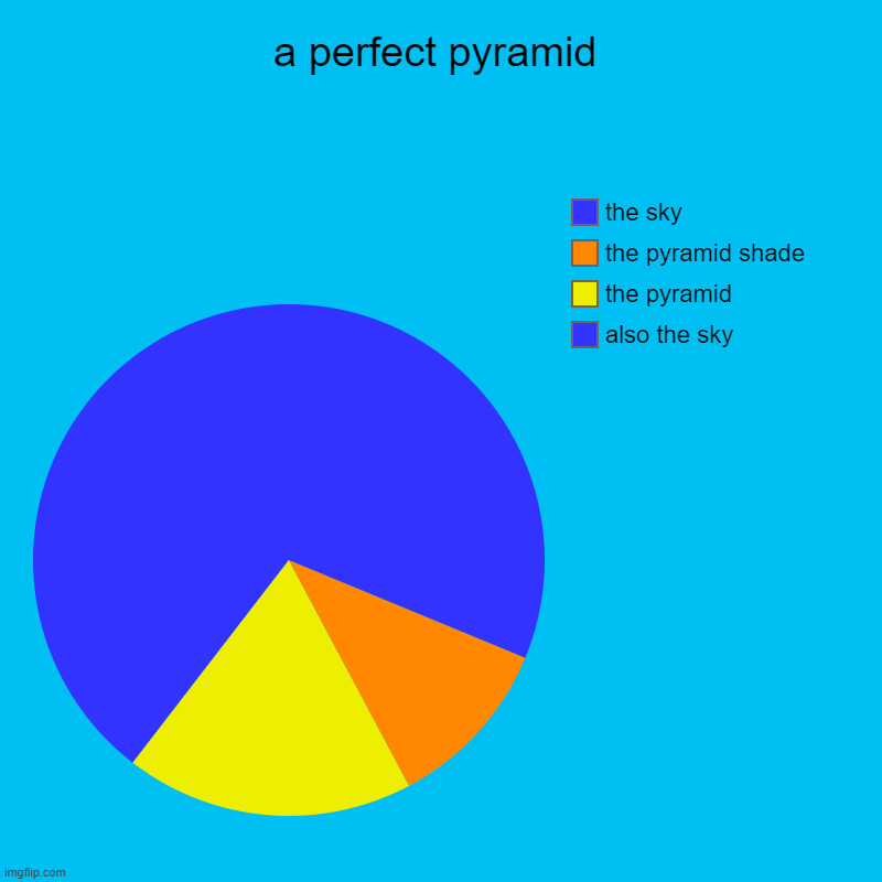 a-perfect-pyramid-imgflip