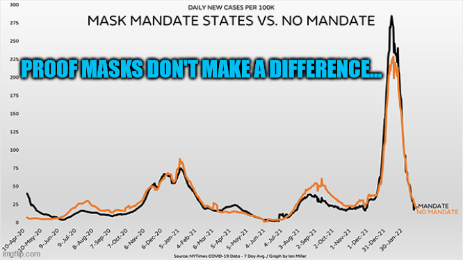 Maskaholicism... It’s a difficult addiction to overcome | PROOF MASKS DON'T MAKE A DIFFERENCE... | image tagged in mainstream media,lies,media lies | made w/ Imgflip meme maker