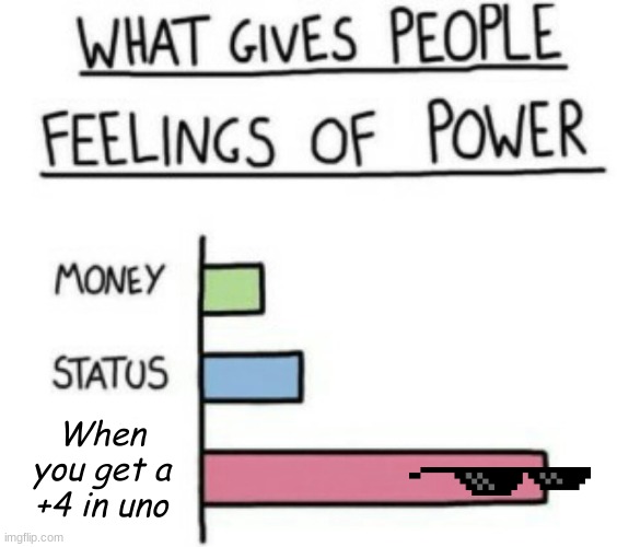 Mwahahaha! |  When you get a +4 in uno | image tagged in what gives people feelings of power,mwahahaha,hehe,uno,lol | made w/ Imgflip meme maker