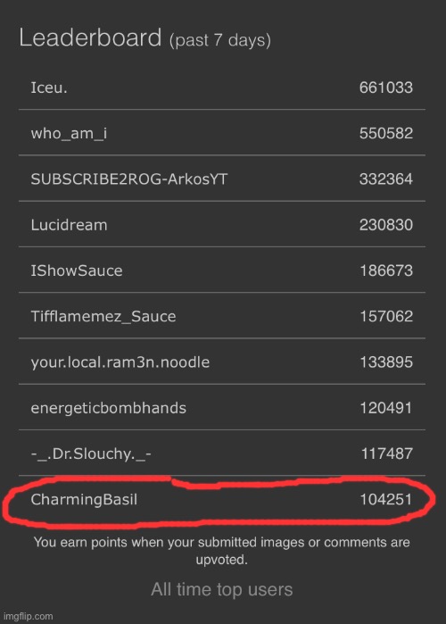 I’m #10 on the past 7 days leaderboard! Thanks so much everyone! | image tagged in leaderboard,imgflip,thanks everyone,charmingbasil | made w/ Imgflip meme maker