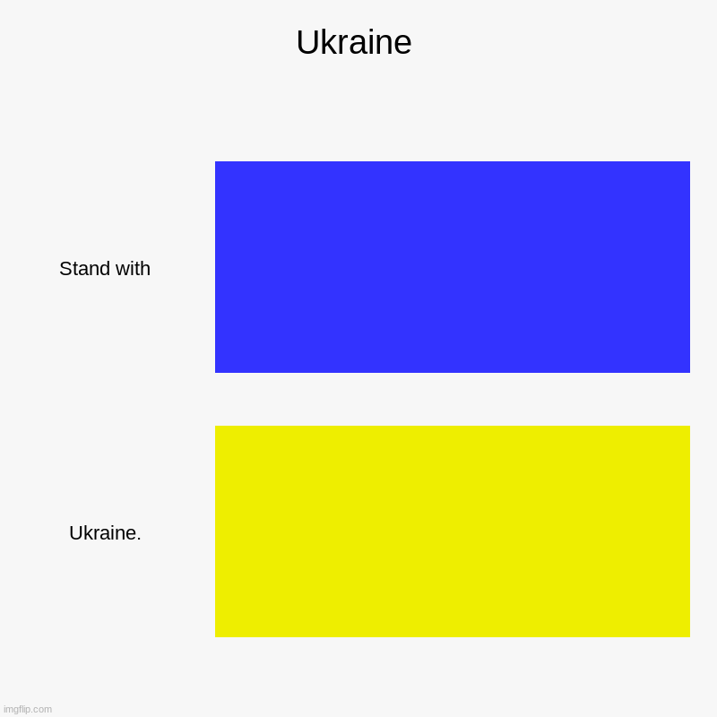 Do it. | Ukraine | Stand with, Ukraine. | image tagged in charts,bar charts,ukraine | made w/ Imgflip chart maker