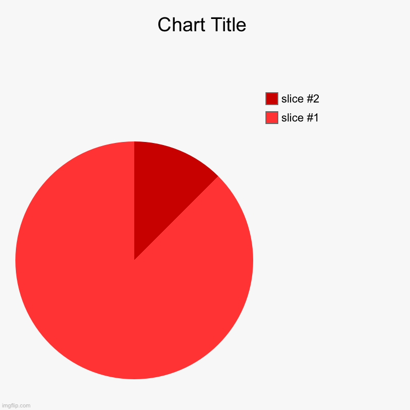 algodoo wheel | image tagged in charts,pie charts | made w/ Imgflip chart maker