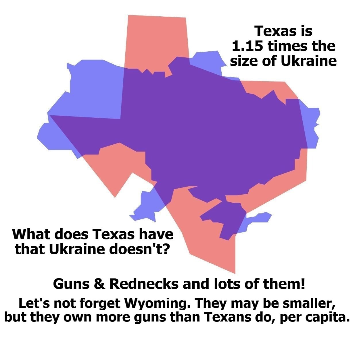 Texas & Wyoming vs. Ukraine - Imgflip