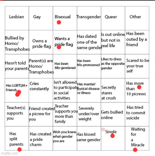 LGBTQIA+ Bingo!! | image tagged in lgbtqia bingo | made w/ Imgflip meme maker