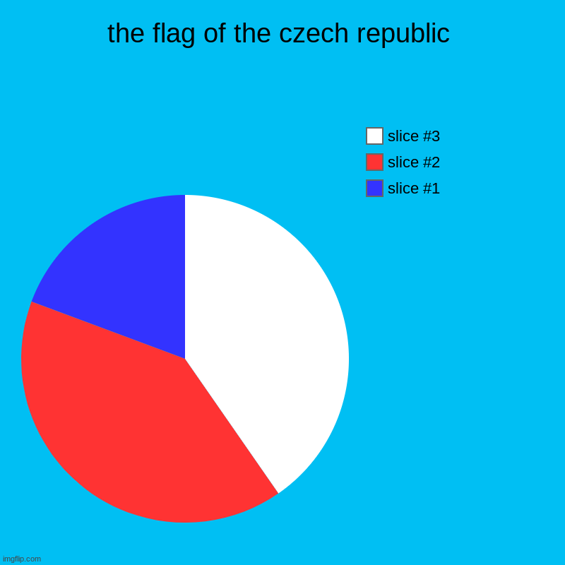 the flag of the czech republic | | image tagged in charts,pie charts | made w/ Imgflip chart maker