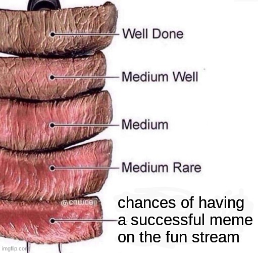 Really rare | chances of having a successful meme on the fun stream | image tagged in really rare,funny,memes,meanwhile on imgflip,fun stream | made w/ Imgflip meme maker