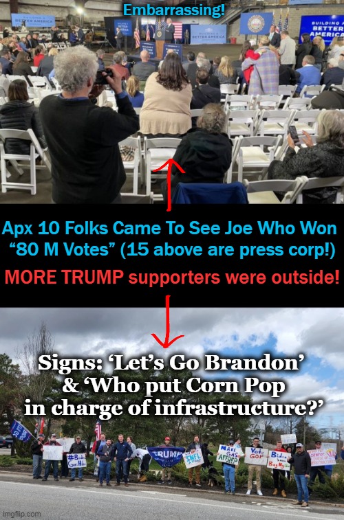 And To Think Joe Supposedly WON New Hampshire in 2020....SMH! | Embarrassing! Apx 10 Folks Came To See Joe Who Won 

“80 M Votes” (15 above are press corp!); MORE TRUMP supporters were outside! Signs: ‘Let’s Go Brandon’ 
& ‘Who put Corn Pop in charge of infrastructure?’ | image tagged in politics,joe biden,potus,no following,embarrassing,joke | made w/ Imgflip meme maker