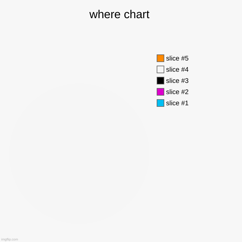 where chart | | image tagged in charts,pie charts | made w/ Imgflip chart maker