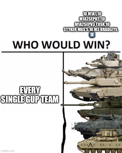 Who Would Win? Meme | 10 M1A1,10 M1A2SEPV2, 10 M1A2SEPV3 TUSK,10 STYKER MGS’S,10 M3 BRADLEYS.   
⬇️; EVERY SINGLE GUP TEAM | image tagged in memes,who would win | made w/ Imgflip meme maker