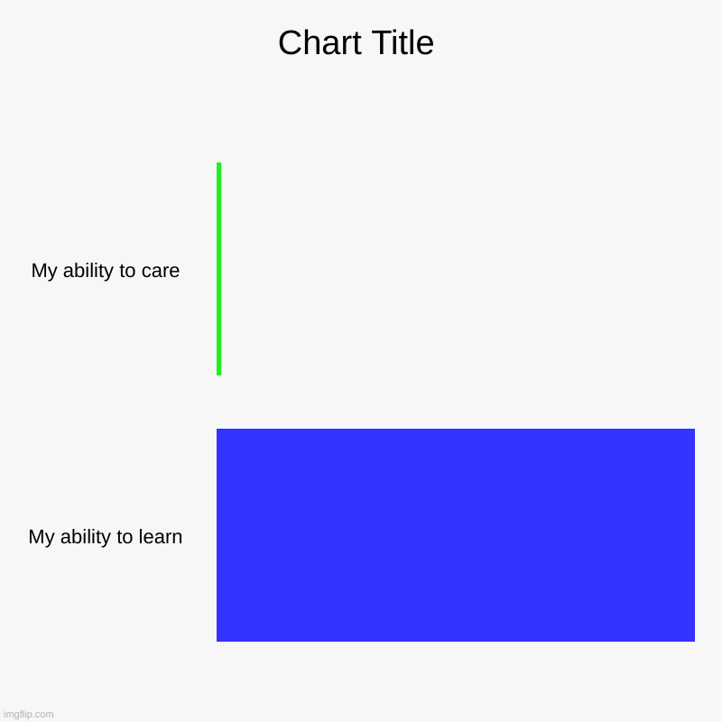 My ability to care, My ability to learn | image tagged in charts,bar charts | made w/ Imgflip chart maker
