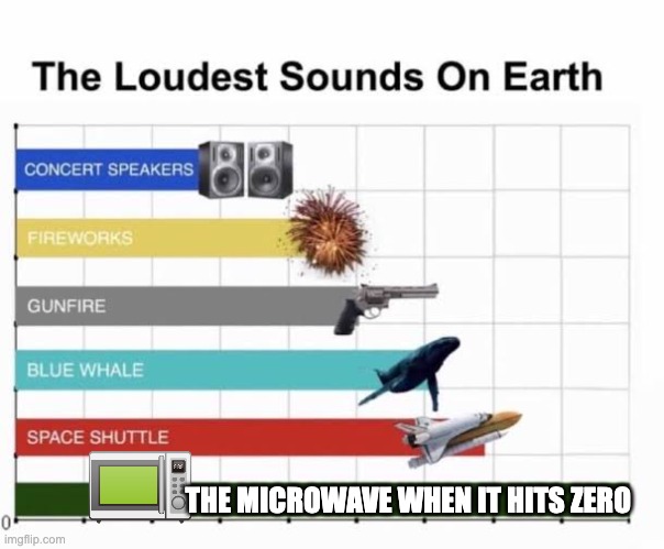 MY EARRRRSSSSSS |  THE MICROWAVE WHEN IT HITS ZERO | image tagged in the loudest sounds on earth,microwave,loudest things,loud | made w/ Imgflip meme maker