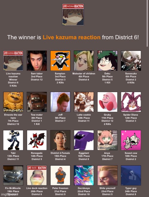 I did it again and I won :) | made w/ Imgflip meme maker