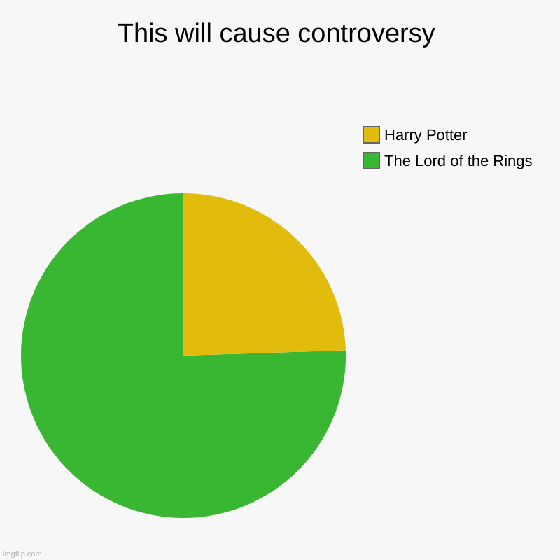 This will cause controversy | The Lord of the Rings, Harry Potter | image tagged in charts,pie charts | made w/ Imgflip chart maker