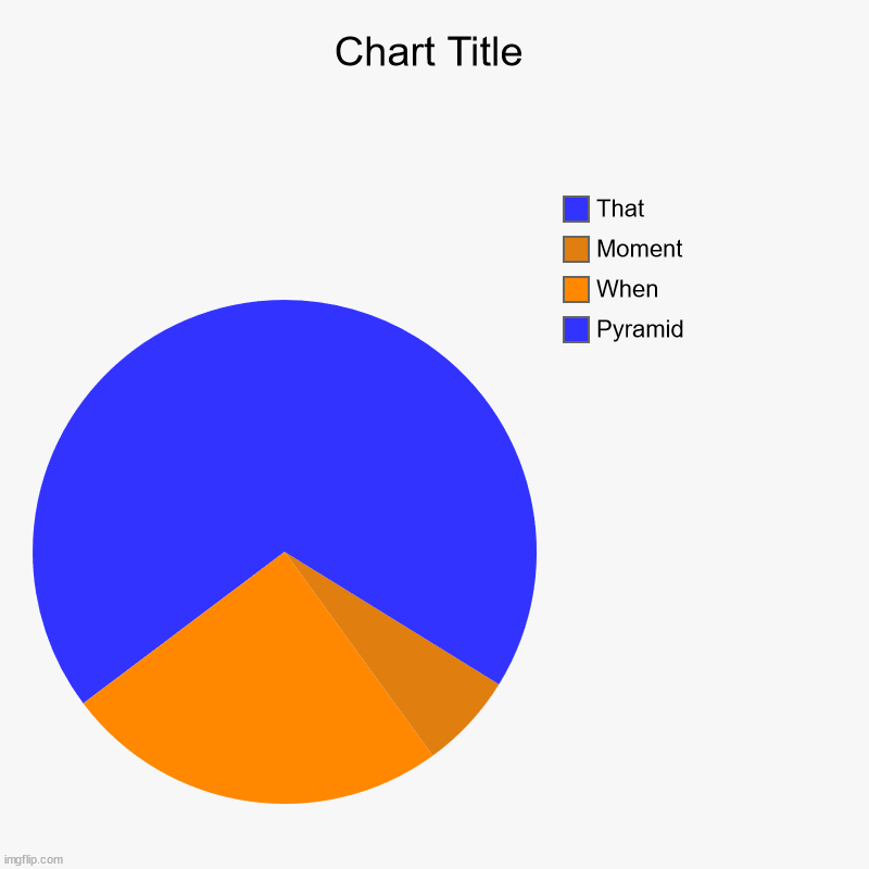 Pyramid, When, Moment, That | image tagged in charts,pie charts,confusing | made w/ Imgflip chart maker