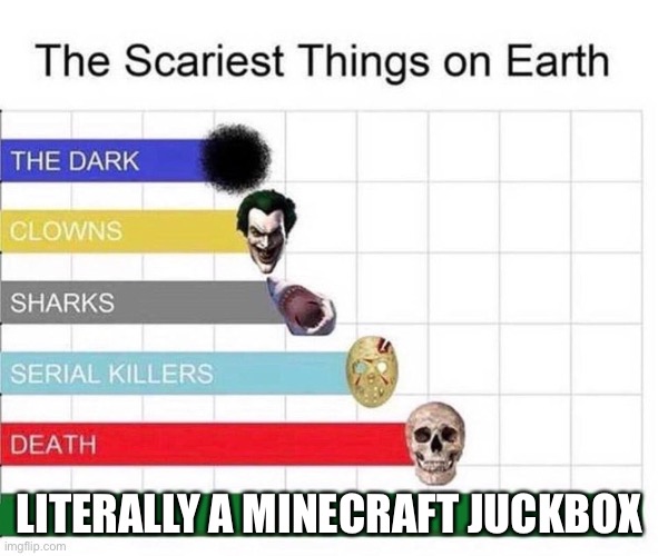 AAAAA I HATE JUCKBOXES | LITERALLY A MINECRAFT JUCKBOX | image tagged in scariest things in the world,minecraft | made w/ Imgflip meme maker