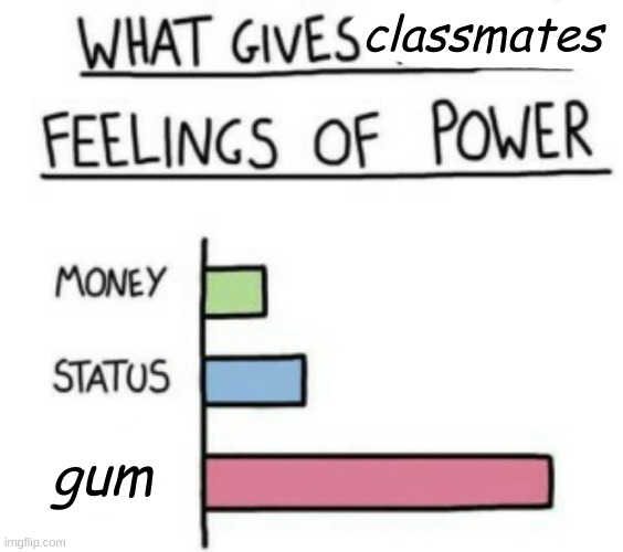 Get and your everyones friend ;) | classmates; gum | image tagged in what gives people feelings of power | made w/ Imgflip meme maker