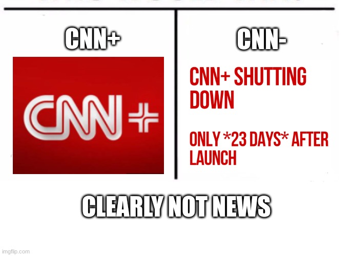 comparison table | CNN-; CNN+; CLEARLY NOT NEWS | image tagged in comparison table | made w/ Imgflip meme maker