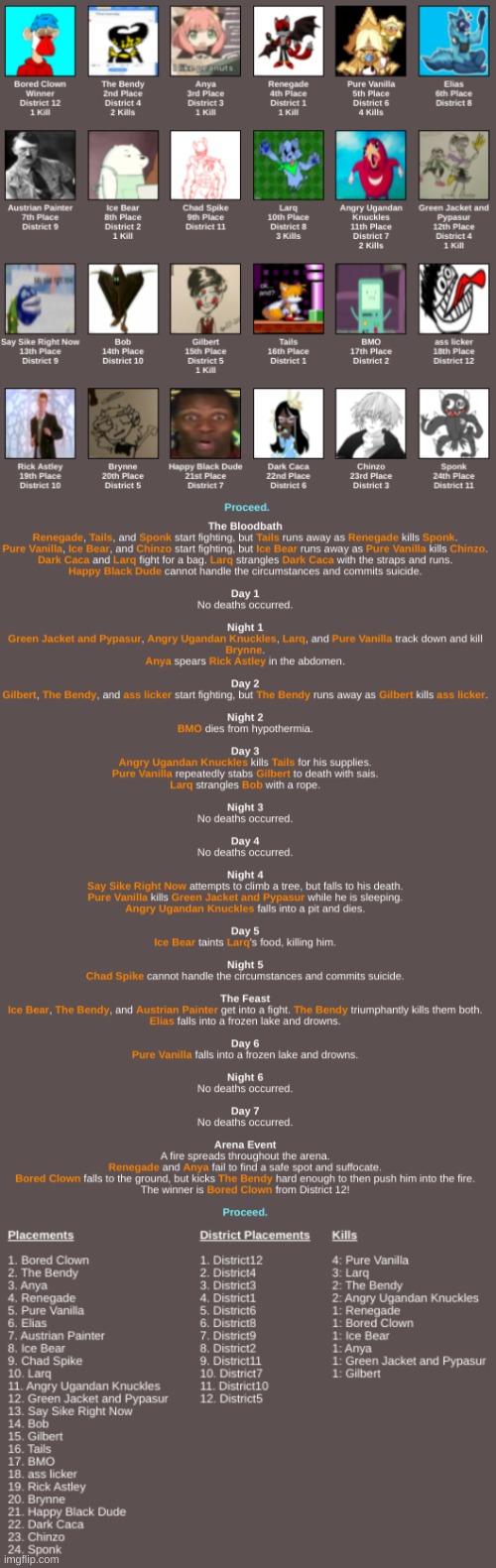 Placements, Summary, and Statistics | made w/ Imgflip meme maker