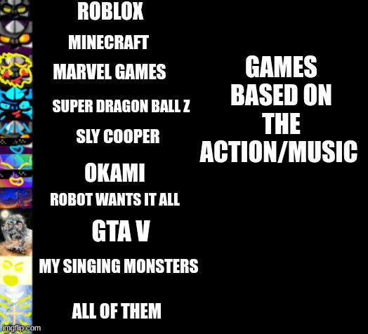 My new template. Free to use | ROBLOX; GAMES BASED ON THE ACTION/MUSIC; MINECRAFT; MARVEL GAMES; SUPER DRAGON BALL Z; SLY COOPER; OKAMI; ROBOT WANTS IT ALL; GTA V; MY SINGING MONSTERS; ALL OF THEM | image tagged in clockwerk becoming canny | made w/ Imgflip meme maker