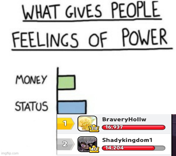 i’m proud of myself for beating shady | image tagged in what gives people feelings of power | made w/ Imgflip meme maker