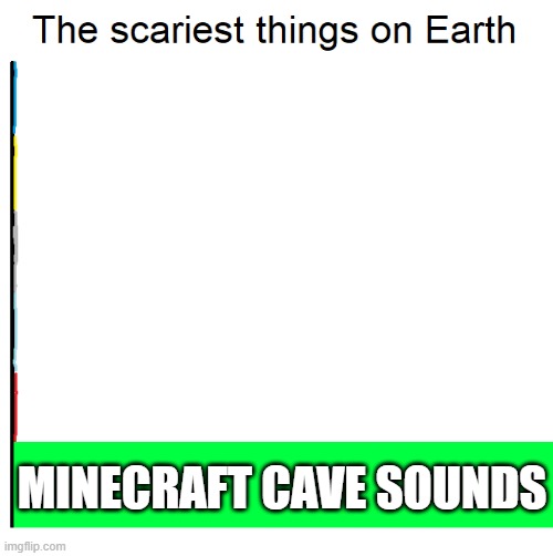 That one fear | MINECRAFT CAVE SOUNDS | image tagged in minecraft,relatable,memes,funny,scariest things on earth,cave | made w/ Imgflip meme maker