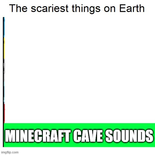 That one fear... | image tagged in cave,minecraft,memes,funny,relatable,scariest things on earth | made w/ Imgflip meme maker