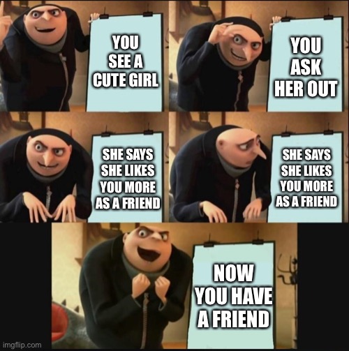 5 panel gru meme | YOU SEE A CUTE GIRL; YOU ASK HER OUT; SHE SAYS SHE LIKES YOU MORE AS A FRIEND; SHE SAYS SHE LIKES YOU MORE AS A FRIEND; NOW YOU HAVE A FRIEND | image tagged in 5 panel gru meme,memes,funny,girls,relatable,barney will eat all of your delectable biscuits | made w/ Imgflip meme maker