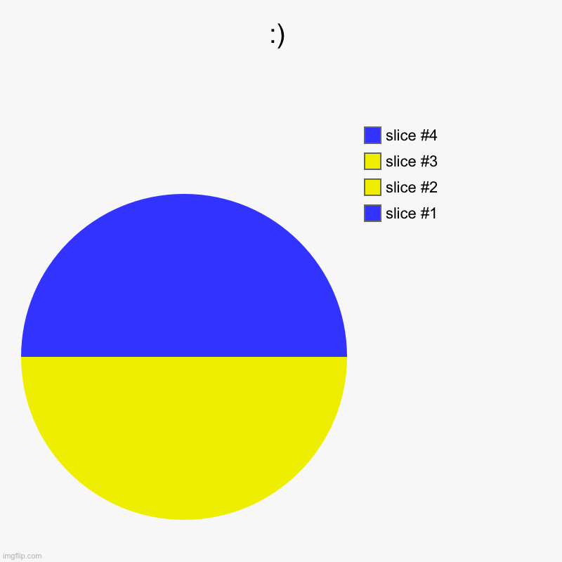 ;) | :) | | image tagged in charts,pie charts | made w/ Imgflip chart maker