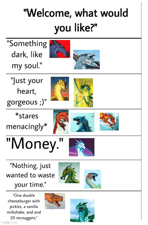 Wings of Fire Characters Be Like: | image tagged in pinterest | made w/ Imgflip meme maker