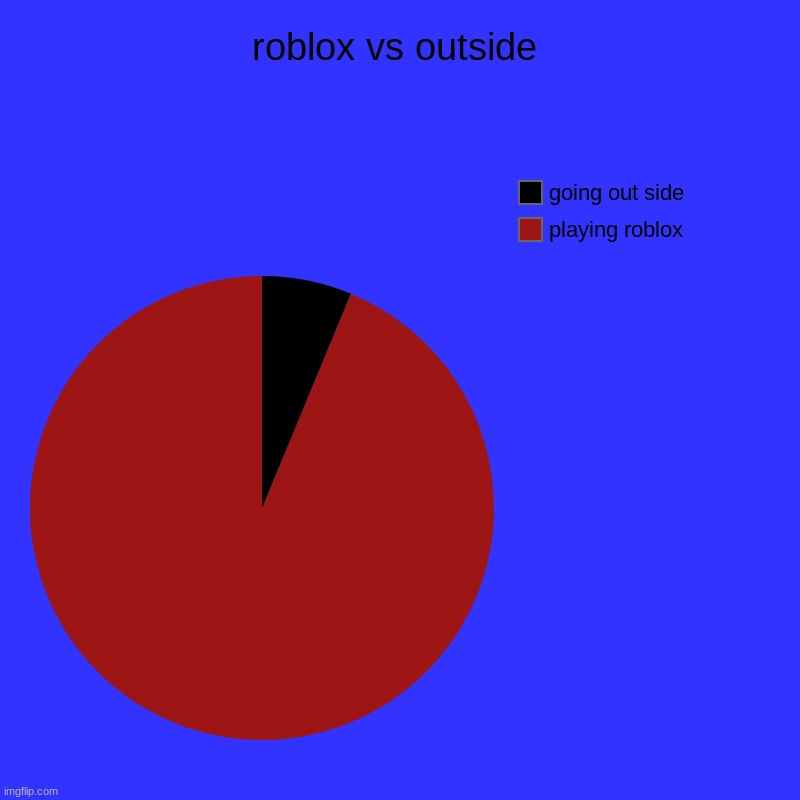 pie | roblox vs outside | playing roblox, going out side | image tagged in charts,pie charts | made w/ Imgflip chart maker