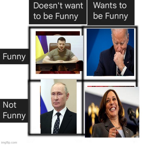 Clowns and King | image tagged in memes | made w/ Imgflip meme maker