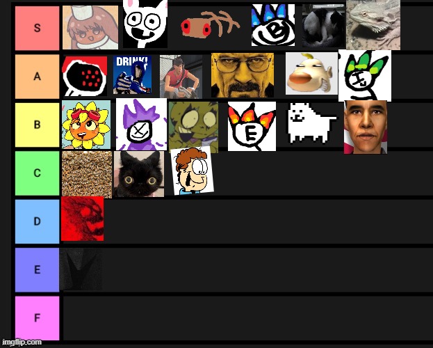 prominent characters in the Elfiya Universe | image tagged in tier list | made w/ Imgflip meme maker