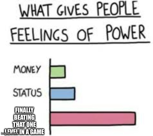 What gives people feelings of power | FINALLY BEATING THAT ONE LEVEL IN A GAME | image tagged in what gives people feelings of power | made w/ Imgflip meme maker