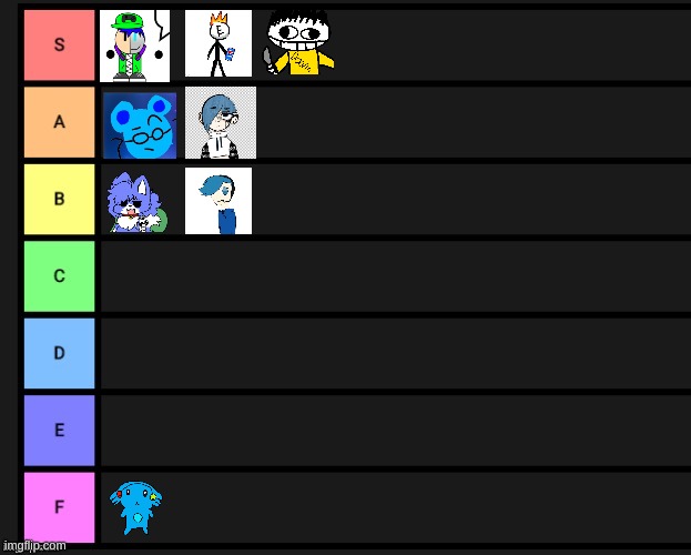 imgflip oc tier list | image tagged in tier list | made w/ Imgflip meme maker