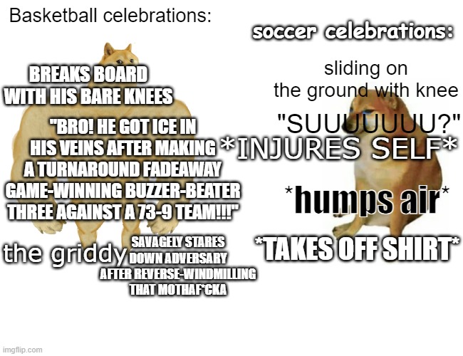Buff Doge vs. Cheems | soccer celebrations:; Basketball celebrations:; BREAKS BOARD WITH HIS BARE KNEES; sliding on the ground with knee; "SUUUUUUU?"; *INJURES SELF*; "BRO! HE GOT ICE IN HIS VEINS AFTER MAKING A TURNAROUND FADEAWAY GAME-WINNING BUZZER-BEATER THREE AGAINST A 73-9 TEAM!!!"; *humps air*; the griddy; SAVAGELY STARES DOWN ADVERSARY AFTER REVERSE-WINDMILLING THAT MOTHAF*CKA; *TAKES OFF SHIRT* | image tagged in memes,buff doge vs cheems | made w/ Imgflip meme maker