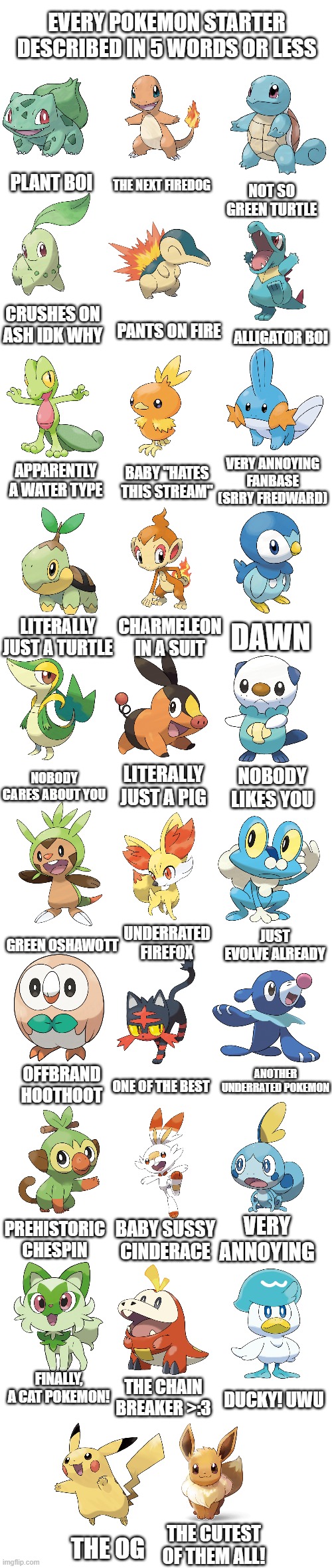 Whew! This took a while | EVERY POKEMON STARTER DESCRIBED IN 5 WORDS OR LESS; PLANT BOI; THE NEXT FIREDOG; NOT SO GREEN TURTLE; CRUSHES ON ASH IDK WHY; PANTS ON FIRE; ALLIGATOR BOI; VERY ANNOYING FANBASE (SRRY FREDWARD); BABY "HATES THIS STREAM"; APPARENTLY A WATER TYPE; LITERALLY JUST A TURTLE; CHARMELEON IN A SUIT; DAWN; NOBODY CARES ABOUT YOU; LITERALLY JUST A PIG; NOBODY LIKES YOU; JUST EVOLVE ALREADY; UNDERRATED FIREFOX; GREEN OSHAWOTT; ANOTHER UNDERRATED POKEMON; OFFBRAND HOOTHOOT; ONE OF THE BEST; VERY ANNOYING; BABY SUSSY CINDERACE; PREHISTORIC CHESPIN; FINALLY, A CAT POKEMON! DUCKY! UWU; THE CHAIN BREAKER >:3; THE CUTEST OF THEM ALL! THE OG | image tagged in long blank white template,memes,pokemon,starters,blank starter pack,why are you reading this | made w/ Imgflip meme maker