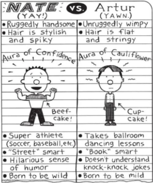 virgin and chad before virgin and chad | image tagged in big nate | made w/ Imgflip meme maker