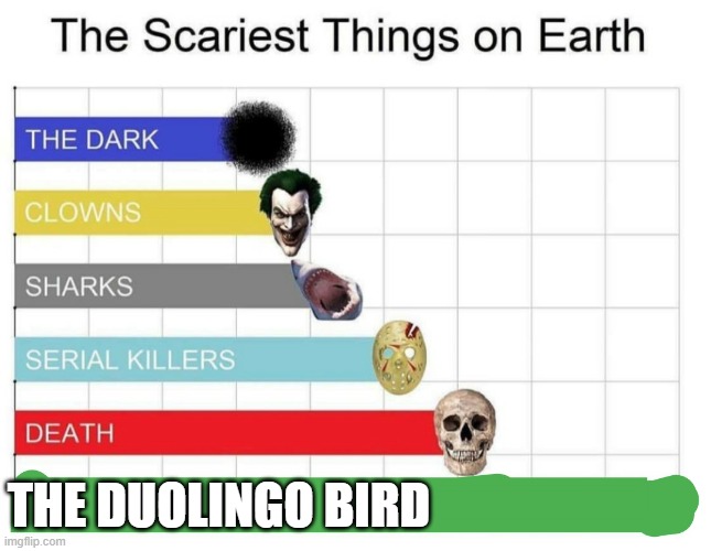 scariest things on earth | THE DUOLINGO BIRD | image tagged in scariest things on earth,duolingo bird,duolingo | made w/ Imgflip meme maker