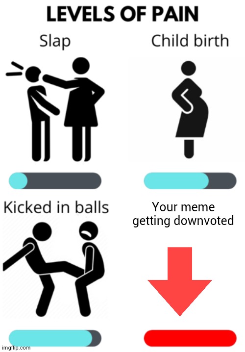 Levels of Pain | Your meme getting downvoted | image tagged in levels of pain | made w/ Imgflip meme maker