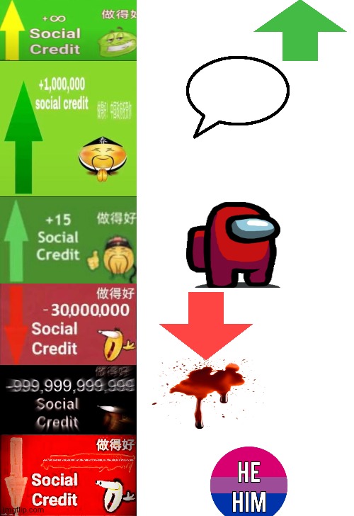 rating extra images | image tagged in levels of social credit | made w/ Imgflip meme maker